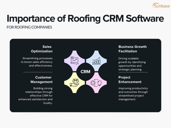 Future of Roofing CRM: Automation and Analytics