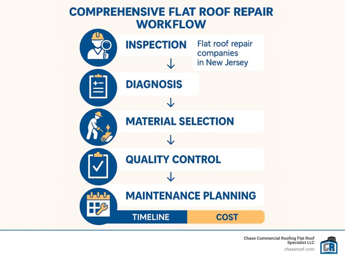 Roofing in Trenton NJ Made Easy - Meet Your New Favorite Roofers ...