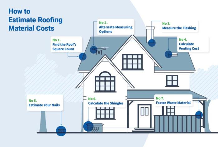 How Long Is A Roofing Estimate Good For at Brianna Rocher blog