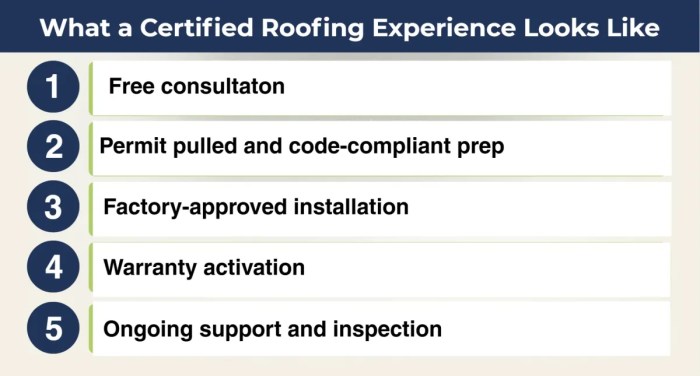 What Certifications Should a Roofing Contractor Have?