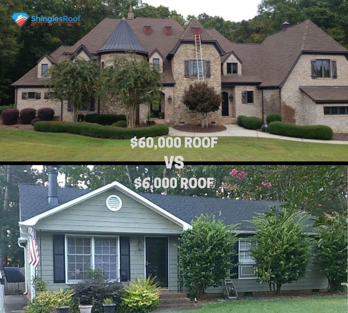 Roof Installation Cost - Your Best Guide To Prepare For Roofing Projects