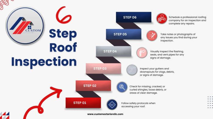 Roof Systems - Custom Exteriors, LLC